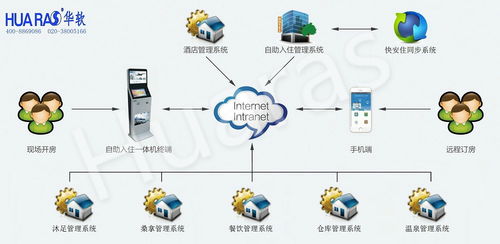 福建酒店管理系統(tǒng)與自助入住機的協(xié)同革新 智慧酒店管理新篇章